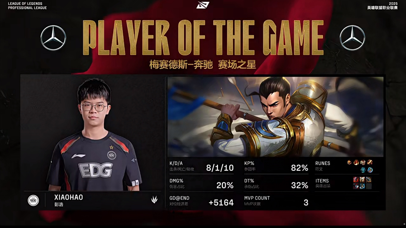 包含PSG险胜DRX，Doinb拿下关键大龙宿敌对决小组赛，技惊四座的词条